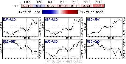 Forex heatmap