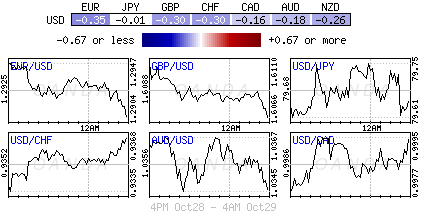 Forex heatmap