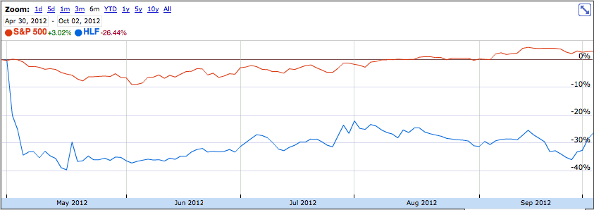 What time does chipotle open image