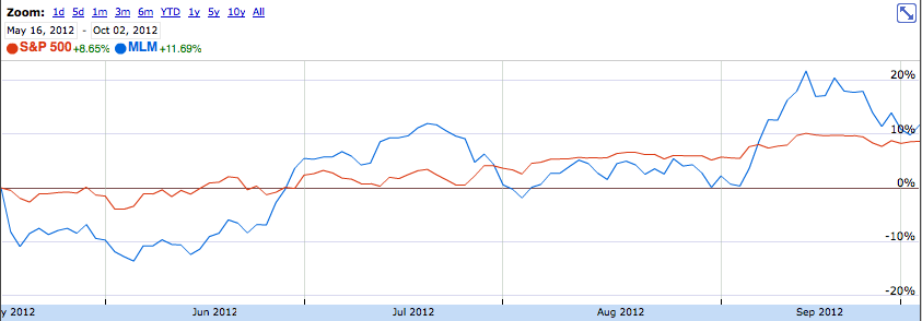 Chipotle mexican grill menu picture