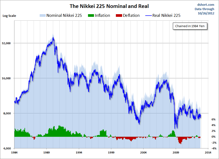 Japan's PostBubble Market Rallies And Bond Yields Seeking Alpha