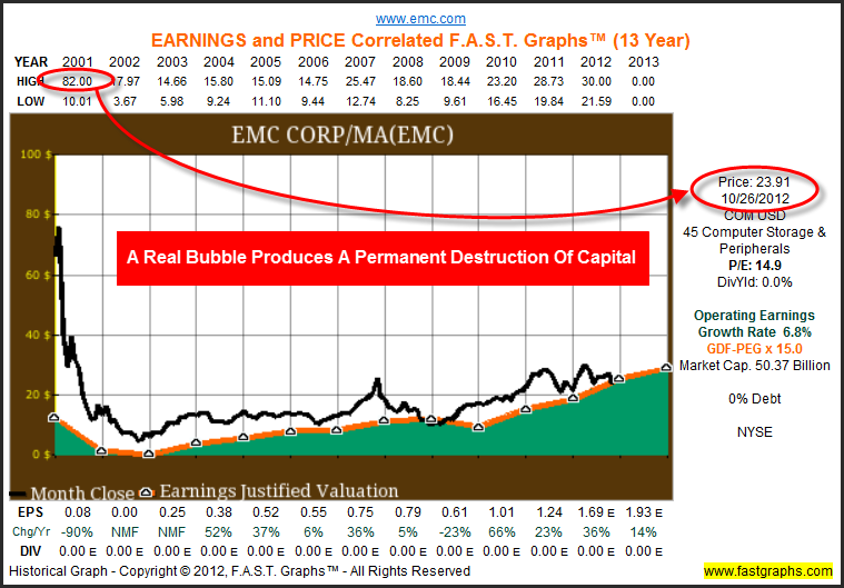 Retirees Beware Of The Many Dangers Of Holding Overvalued Stocks ...