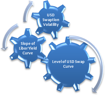 Anatomy Of Auto Callables And Step Up Callables | Seeking Alpha