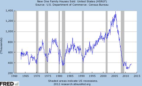 USG: Higher Home Sales Drive Drywall Demand (NYSE:USG) | Seeking Alpha