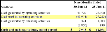 Apple Is A 'Must Buy' Deep-Value Dividend Stock (NASDAQ:AAPL) | Seeking ...