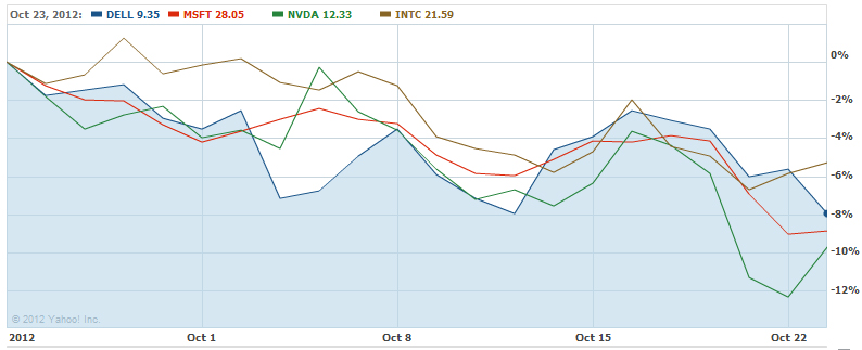 nvda stock earnings announcement nvda stock earnings announcement