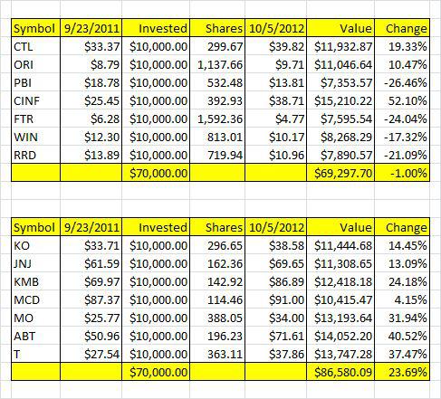 Why It's Not Always About Yield | Seeking Alpha