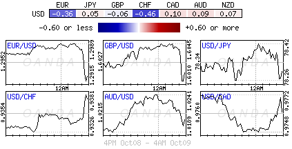 Forex heatmap