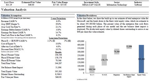 microsoft cashflows 10k