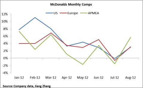 McDonald's Q3 Earnings Preview: Macro Headwind To Weigh On Sales Growth ...