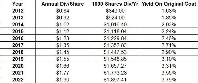 Starbucks' Hot New Dividend (NASDAQ:SBUX) | Seeking Alpha