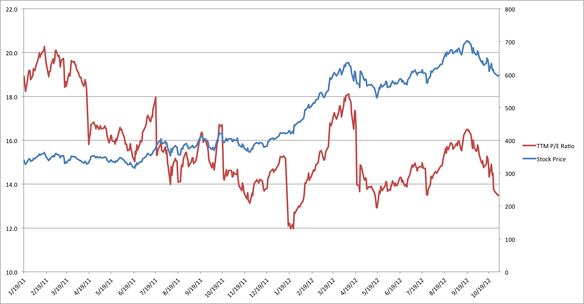 Expect Apple To Surge In Coming Months (NASDAQ:AAPL) | Seeking Alpha