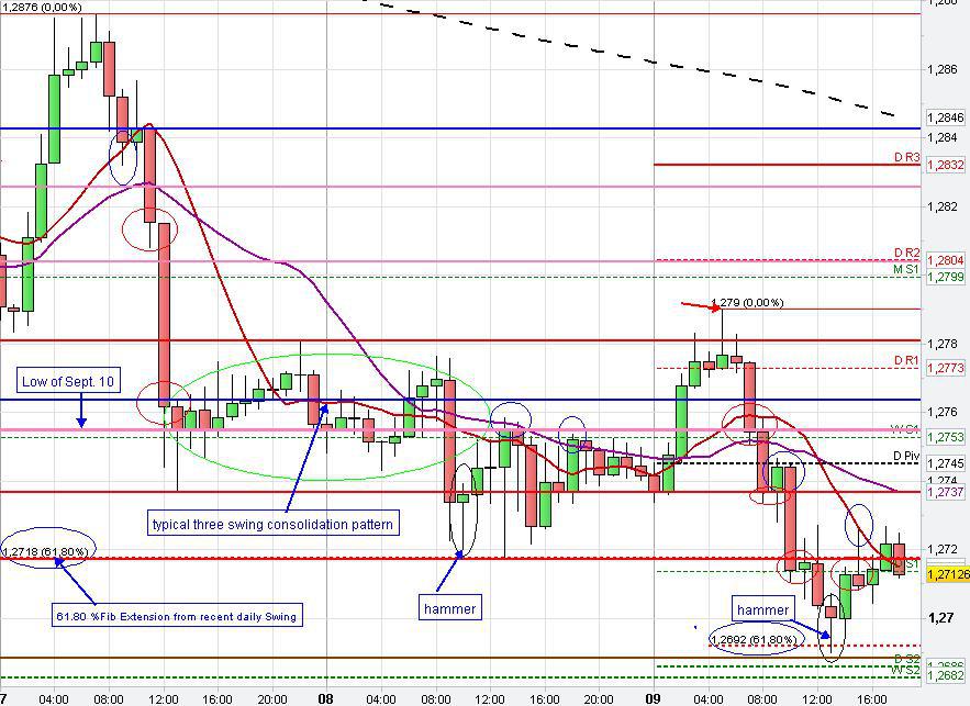 EURUSD Technical Chart Analysis | Seeking Alpha