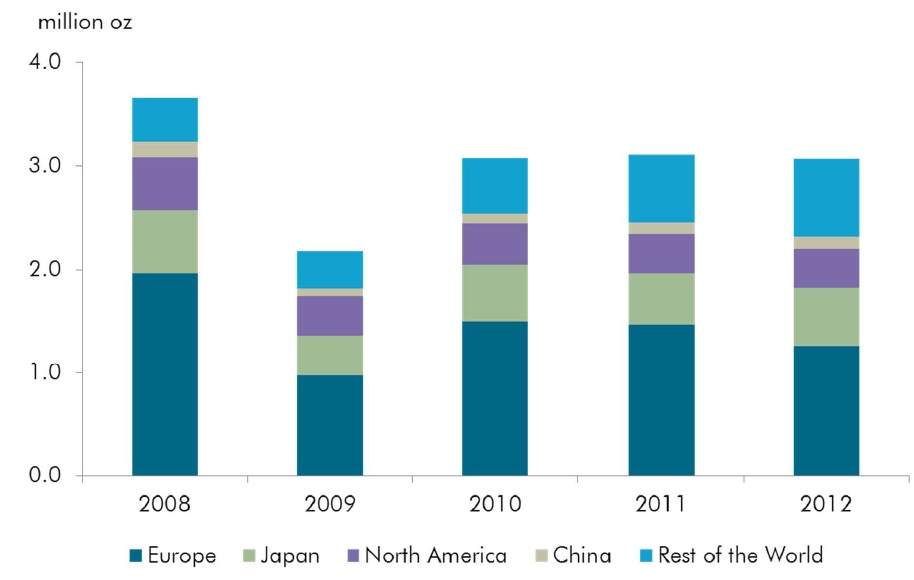 The Fragile State Of Global Platinum Supply | Seeking Alpha