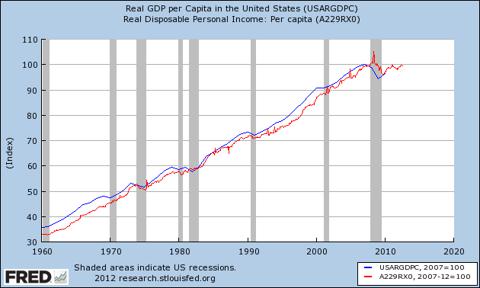 How Quantitative Easing Causes Unemployment And Reduces Growth ...