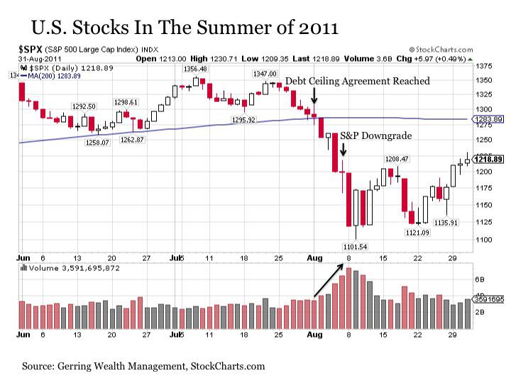 Stocks And The Fiscal Cliff What Really Matters Today