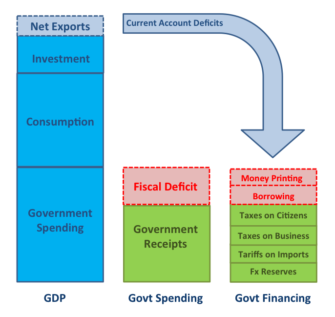 The U.S. Fiscal Cliff: Gauging The Observer Effect | Seeking Alpha