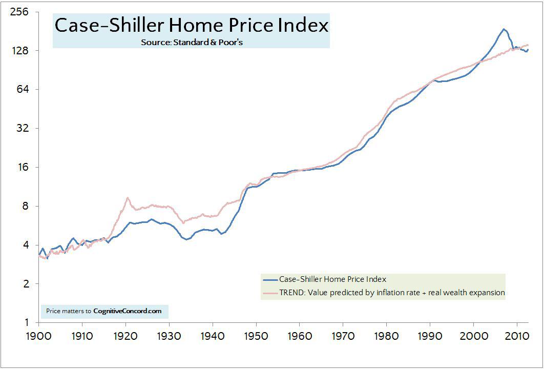 Real Estate Diversification And Hedge Against Inflation? Seeking Alpha