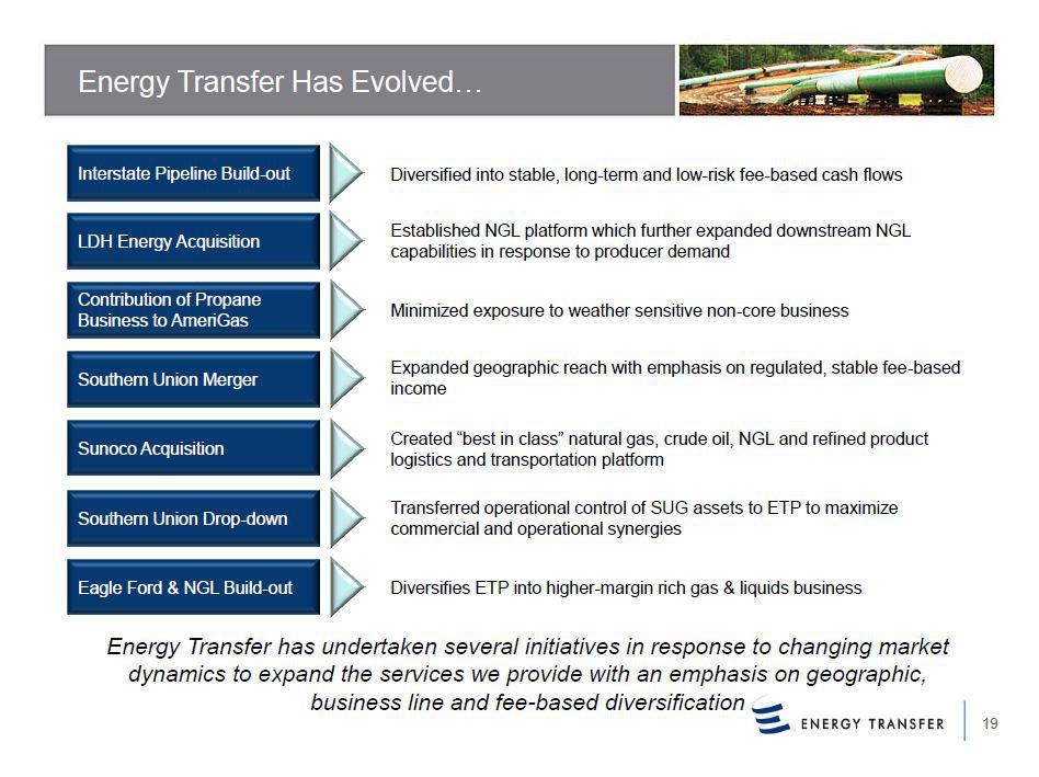 Energy Transfer Analyst Day It's About Management And Execution Now