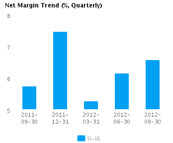 Earnings Analysis: Siemens AG (OTCMKTS:SIEGY) | Seeking Alpha