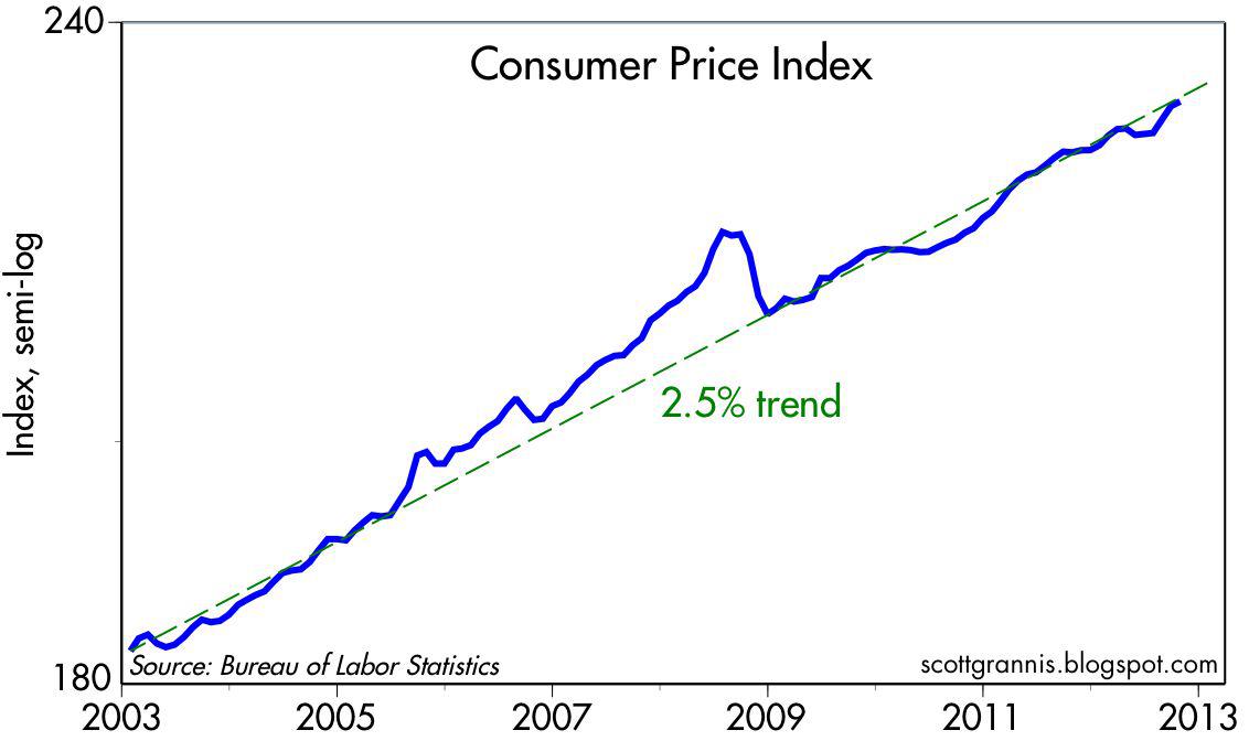 Inflation Update Seeking Alpha