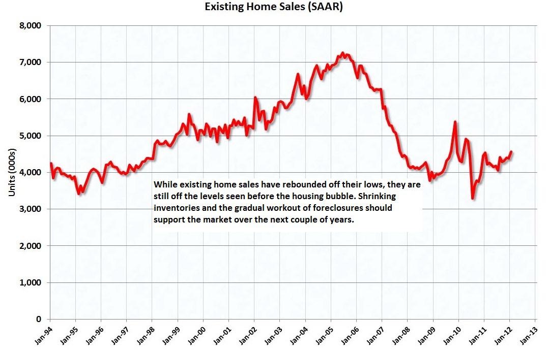 3 Housing Stocks Yet To Jump And 2 Stocks In Overpriced Territory