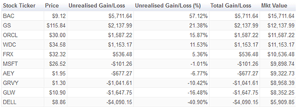 Mr. Market Beating Our Top 10 Stocks Of 2012 | Seeking Alpha