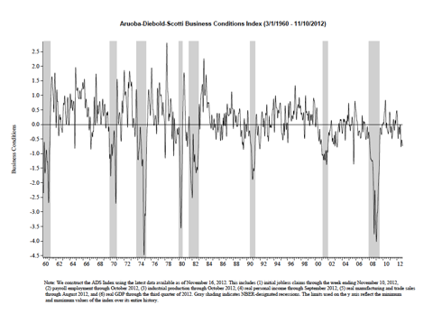 Indicator Of Indicators Indicating Recession | Seeking Alpha