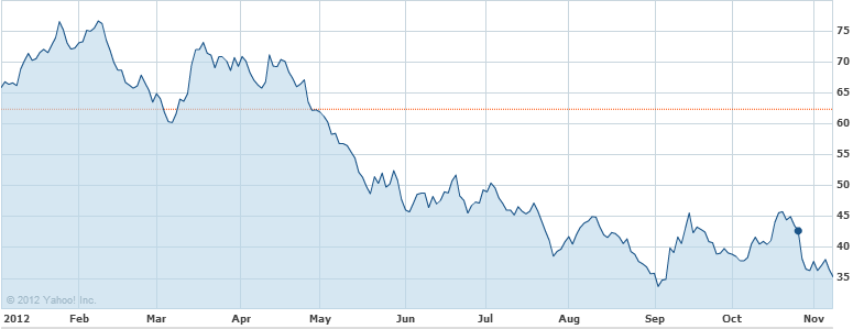 1 Iron Ore Stock To Buy To Play A Rebound, 1 To Avoid (NYSE:VALE ...