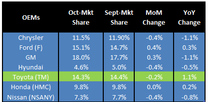 Why Is Toyota Motor The Best Auto Stock To Buy Now? (NYSE:TM) | Seeking ...