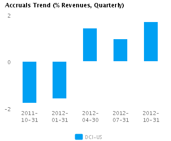 Earnings Analysis: Donaldson Co Inc. (NYSE:DCI) | Seeking Alpha