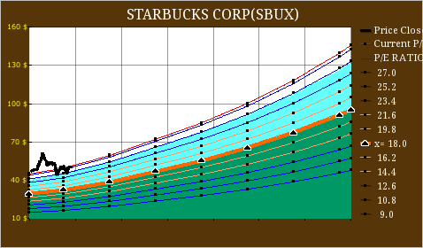 Teavana Tea Chart