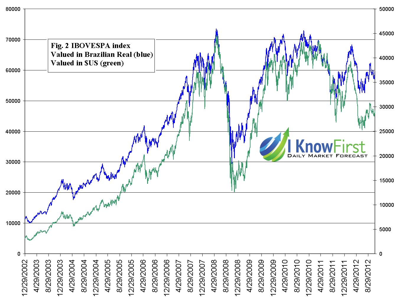 Brazil Stock Market Finding Yield Worldwide (NYSEARCAEWZ) Seeking Alpha
