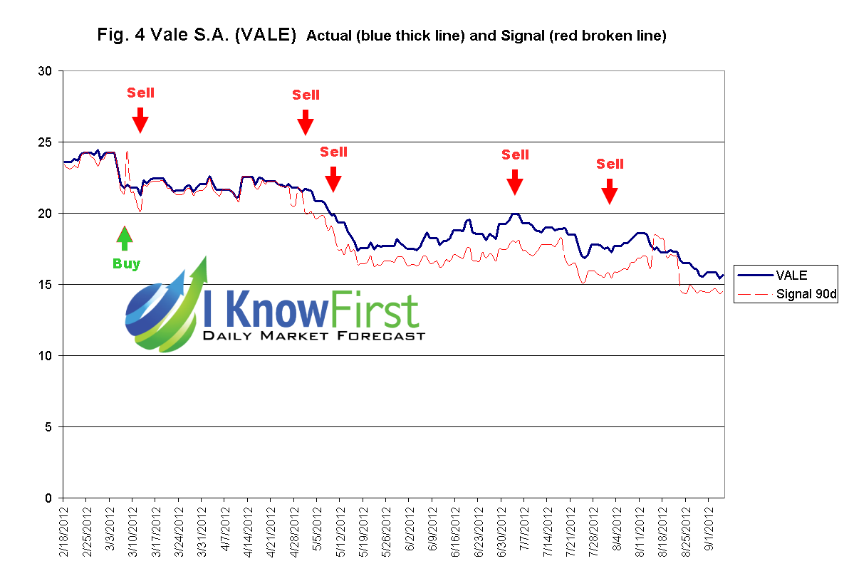 Brazil Stock Market Finding Yield Worldwide (NYSEARCAEWZ) Seeking Alpha