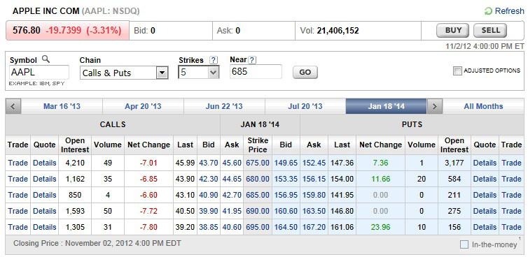 3 Apple Options Strategies - Apple Inc. (NASDAQ:AAPL) | Seeking Alpha