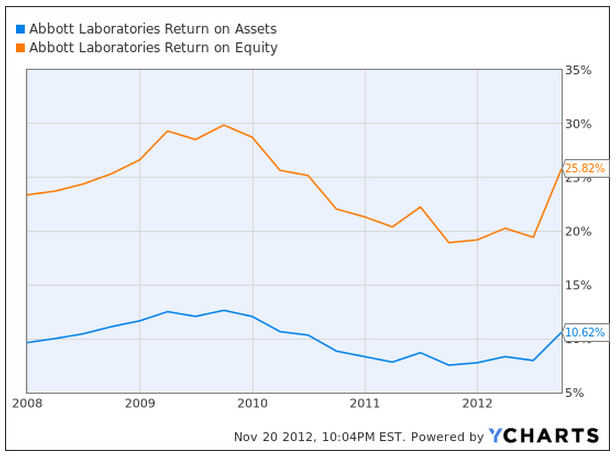 Buy Abbott Laboratories In The Near Future (NYSE:ABT) | Seeking Alpha