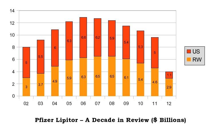 Lipitor cost