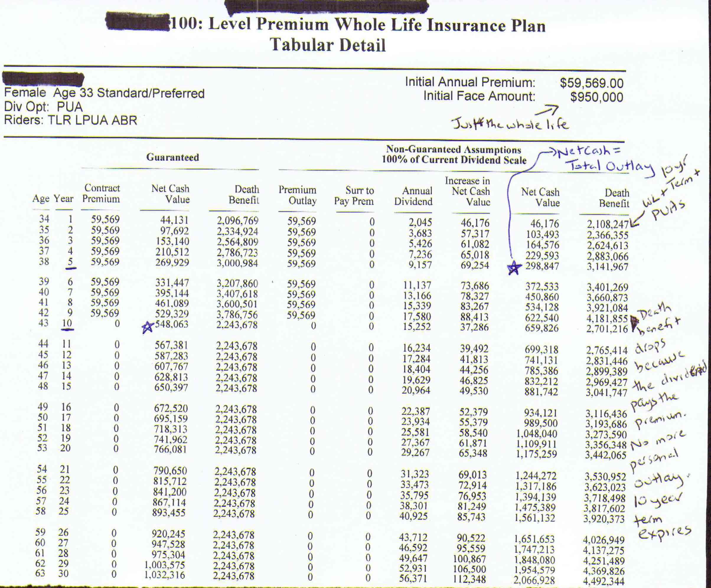 Dividend Paying Whole Life Insurance The Alternative Fixed