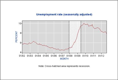 October Nonfarm Payrolls | Seeking Alpha