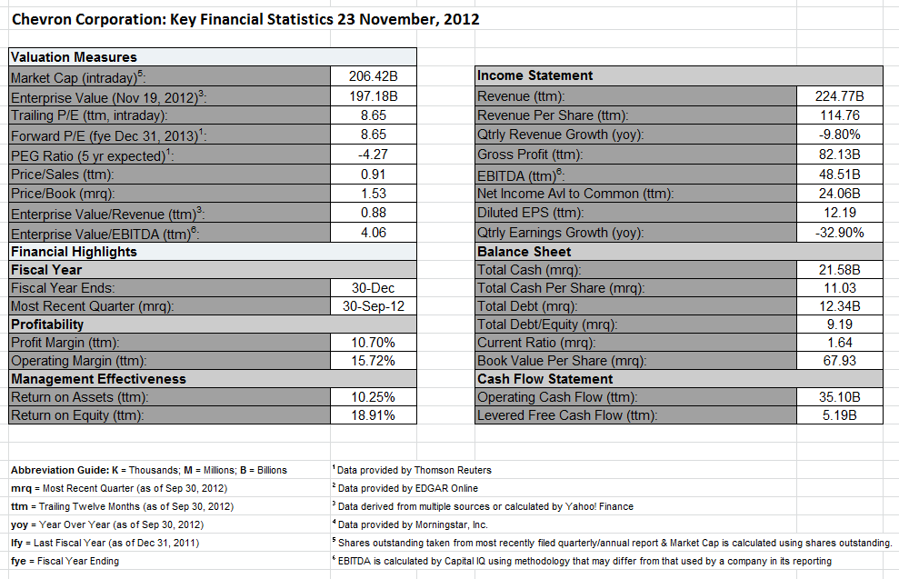 Chevron A Dividend Champion In Trouble? (NYSECVX) Seeking Alpha