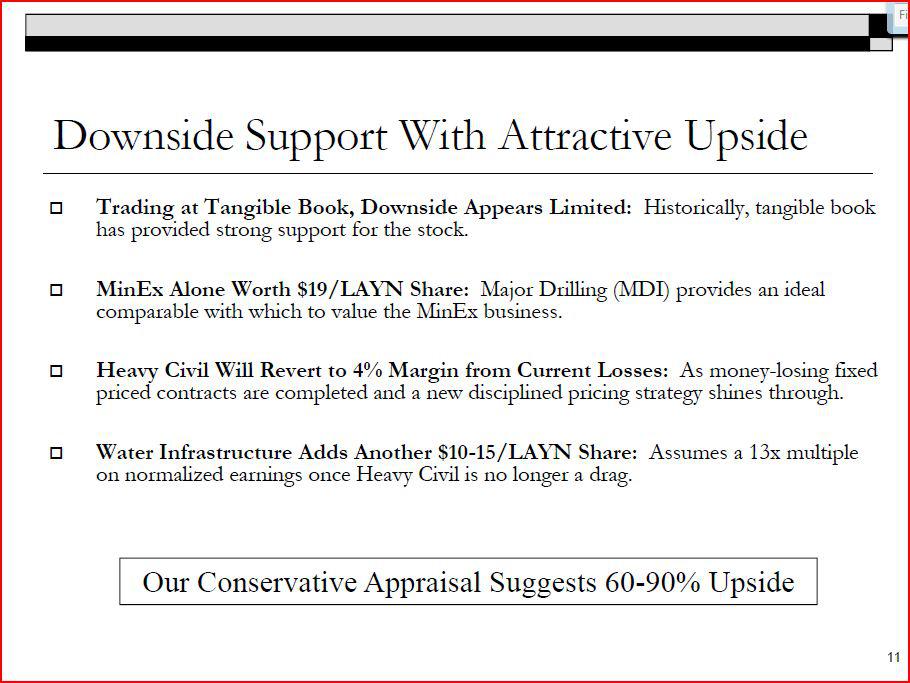 Layne Christensen A Bearish Variant View To Hawkshaw Capital (NASDAQ
