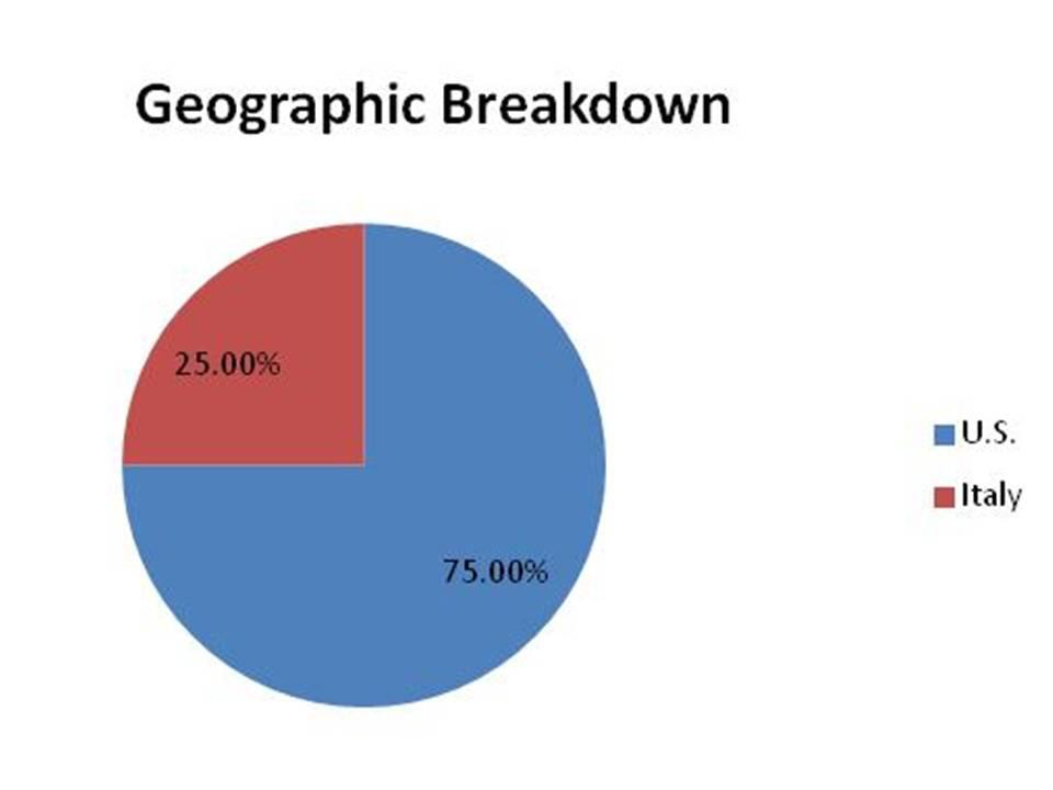 Layne Christensen A Bearish Variant View To Hawkshaw Capital (NASDAQ