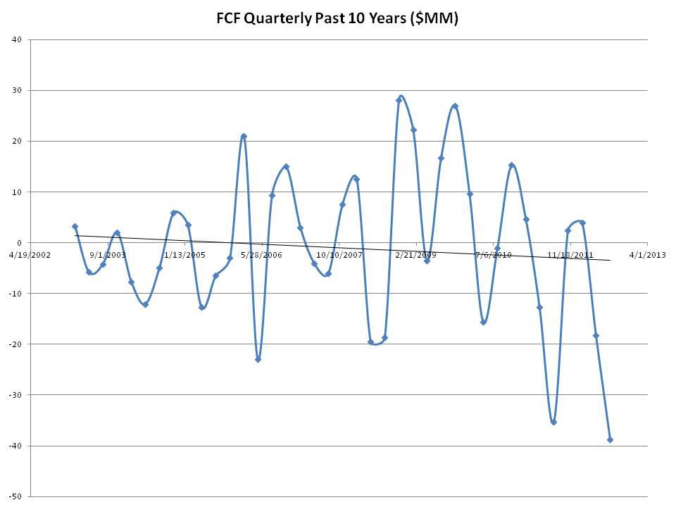 Layne Christensen A Bearish Variant View To Hawkshaw Capital (NASDAQ
