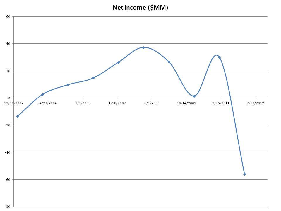 Layne Christensen A Bearish Variant View To Hawkshaw Capital (NASDAQ