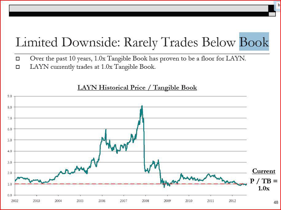Layne Christensen A Bearish Variant View To Hawkshaw Capital (NASDAQ