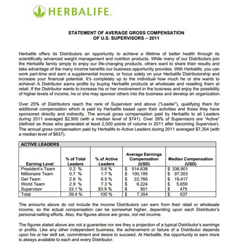 Herbalife Financial Statements Factset