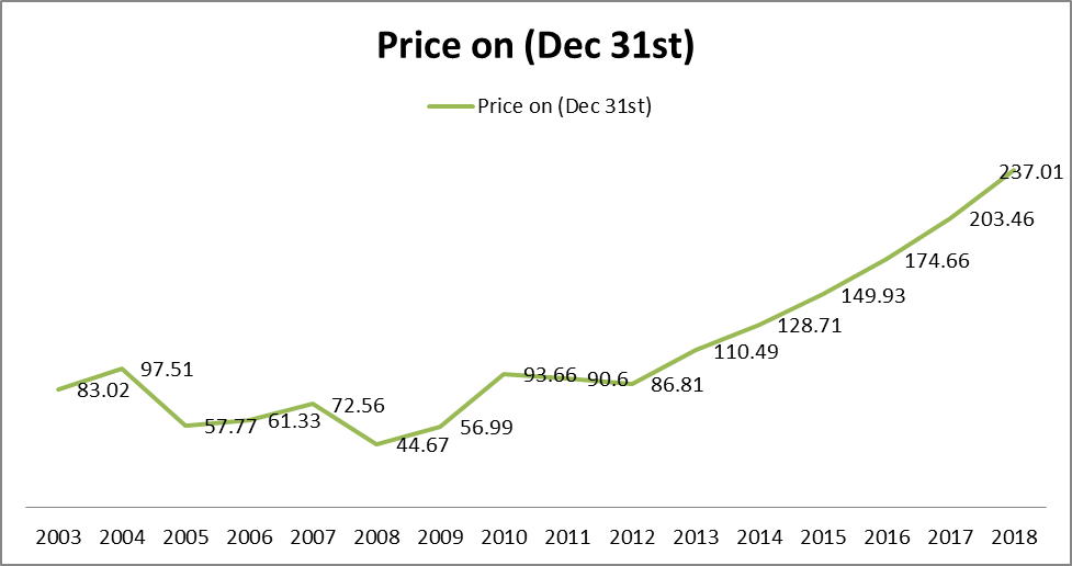 Caterpillar Is One Of The Best Investment Opportunities On The Dow