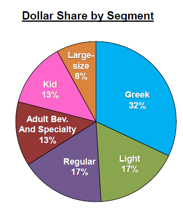 General Mills Analysis Before Q2 Results (NYSE:GIS) | Seeking Alpha