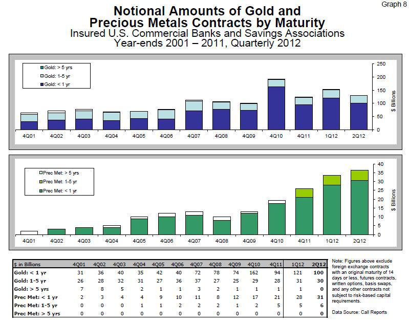Thoughts On Gold Price Manipulation Seeking Alpha