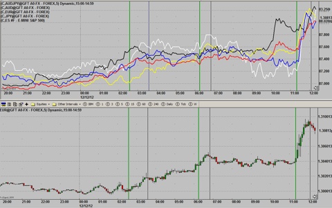 Market Correlations To Improve Your Trade Selection